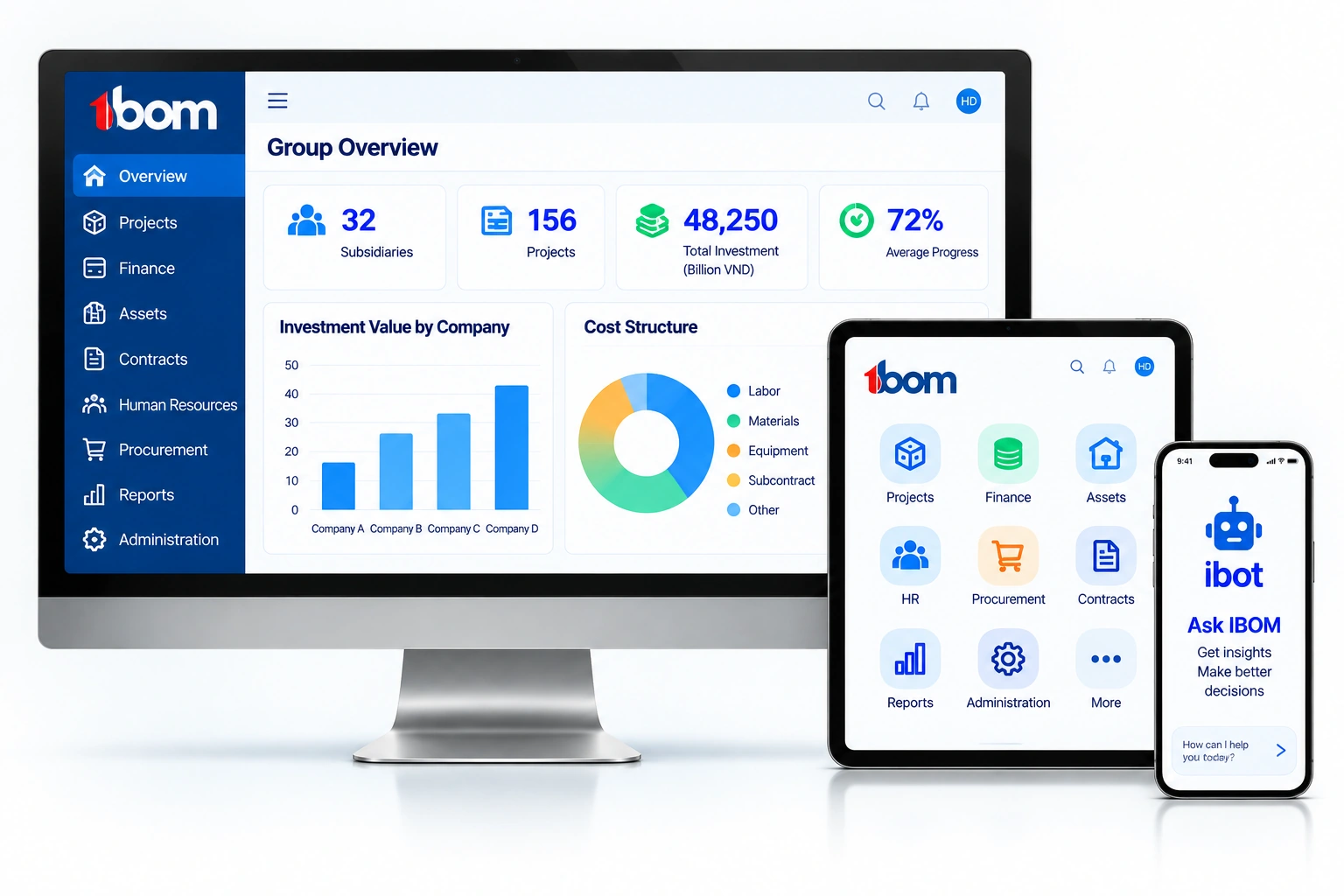 IBOM multi-device group management