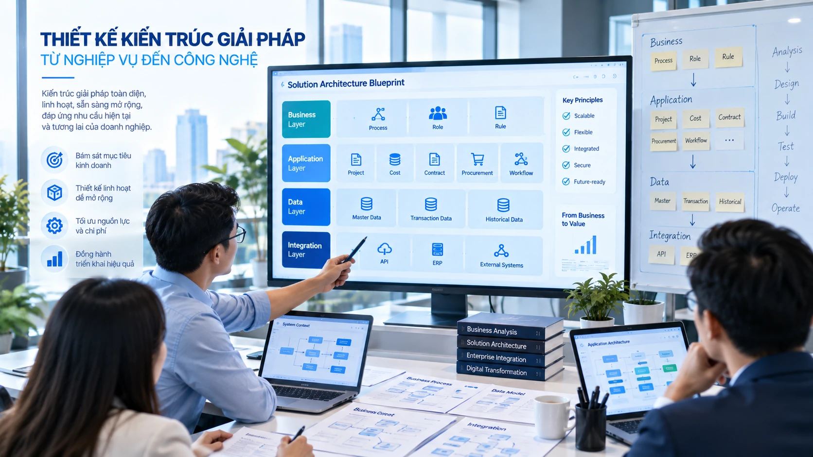 Thiết kế kiến trúc và phát triển giải pháp phần mềm